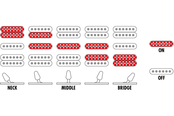 Ibanez Gio GRG170DX Black Night image 10