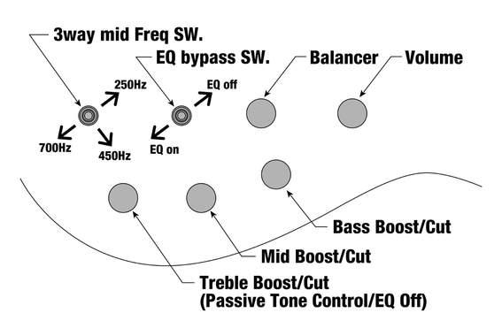 Ibanez BTB855MS-TWF Bass Workshop BTB Basse Électrique 5-String Transparent White Flat image 10