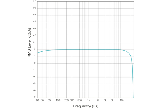 Blackstar AirWire i58  - Retoure (Zustand: sehr gut) image 10