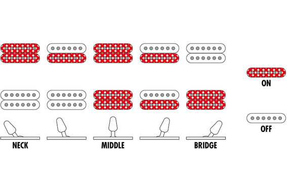 Ibanez GRGM21-BKN MiKro Black Night image 10