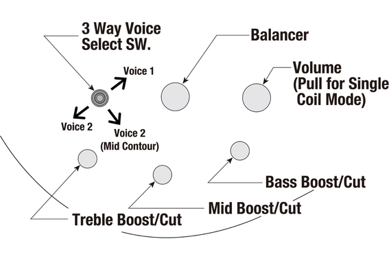 Ibanez SRMS720-BCM Basse Électrique Blue Chameleon image 10