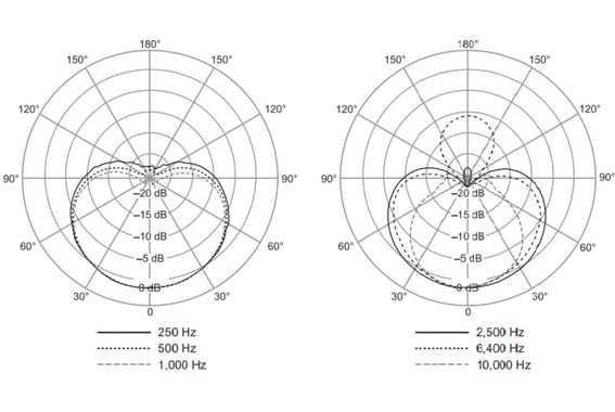 Shure SM4 Kit image 10