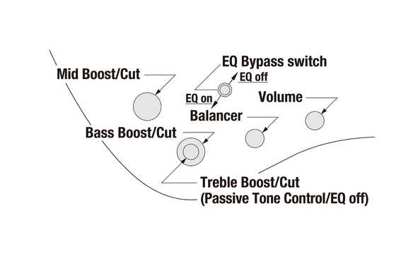 Ibanez EHB600-WNF Bass Workshop EHB Basse Électrique Walnut Flat image 10