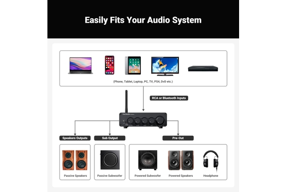 Fosi Audio BT30D Pro 2.1 Verstärker  - Retoure (Zustand: sehr gut) image 10
