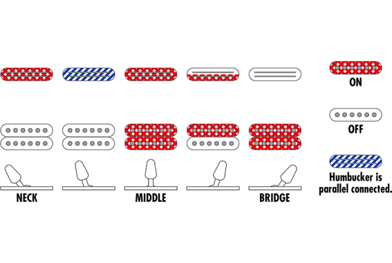 Ibanez RG565R-EB Genesis Collection Electric Blue image 10