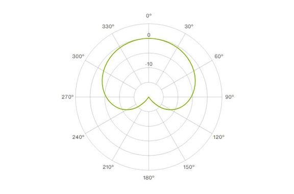 Lewitt LCT 240 Pro Vocal Condensatormicrofoon Set image 10
