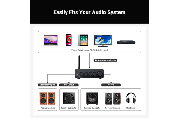 Fosi Audio BT30D Pro 2.1 Verstärker  - Retoure (Zustand: sehr gut) image 10