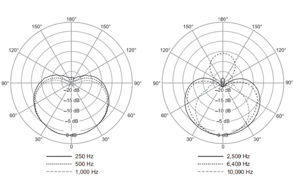 Shure SM4 Kit image 10
