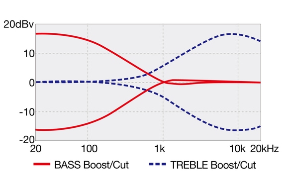 Ibanez SRF705-BBF Brown Burst Flat image 11