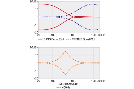 Ibanez SR300EB-WNF Bajo Eléctrico Walnut Flat image 11