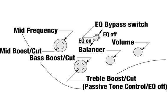 Ibanez EHB1135MS-SKL Basse Électrique Silver Wave Black Low Gloss image 11