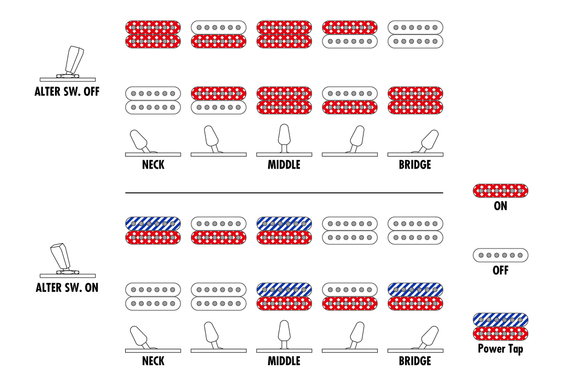 Ibanez RGT1221PB-DTF Deep Twilight Flat image 11