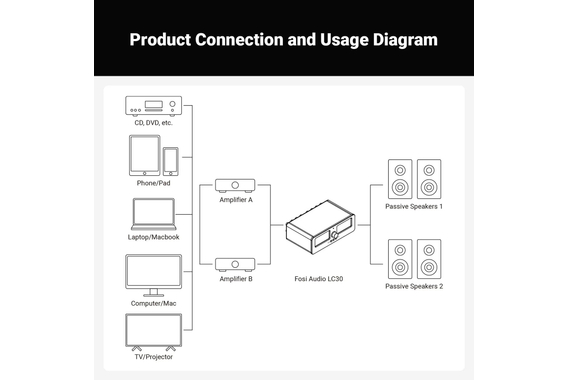 Fosi Audio LC30 VU Verstärker/Boxen Umschalter Orange image 11