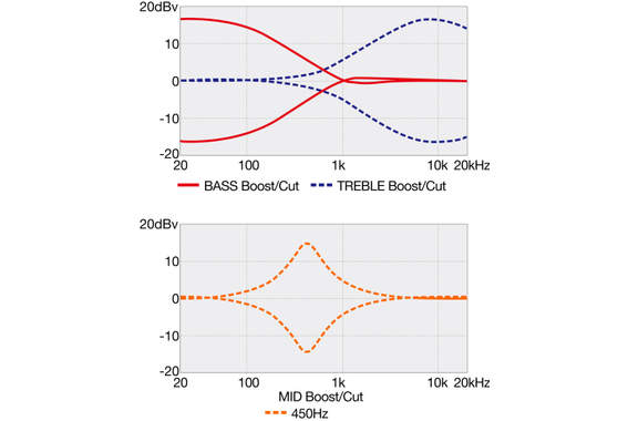 Ibanez SR300EDX-CZM E-Basso Cosmic Blue Frozen Matte image 11