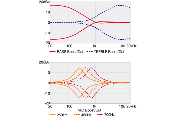 Ibanez BTB855MS-TWF Bass Workshop BTB Basse Électrique 5-String Transparent White Flat image 11