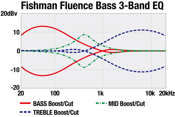 Ibanez SRMS720-BCM Basse Électrique Blue Chameleon image 11