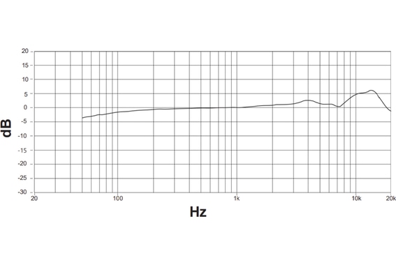 Shure SM4 Kit image 11