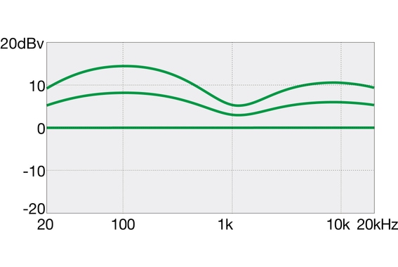 Ibanez GSR200PC-TMU Transparent Marine Burst image 11