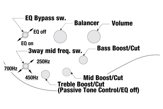 Ibanez SR1350B-DUF Basse Électrique Dual Mocha Burst Flat image 11