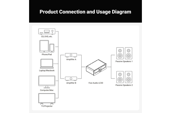 Commutateur Amplificateur/Enceintes Fosi Audio LC30 VU Noir image 11