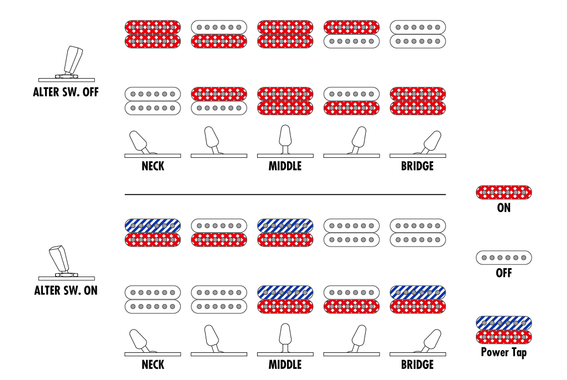 Ibanez RGRTB621-BKF Iron Label image 12