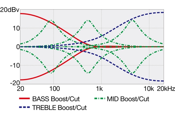Ibanez EHB1135MS-SKL Basse Électrique Silver Wave Black Low Gloss image 12