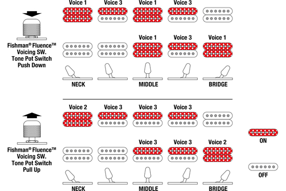 Ibanez TOD10-MM Tim Henson Signature Metallic Mauve image 12