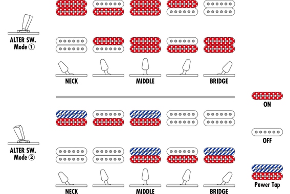 Ibanez RGA217P1PBDRL Premium RGA 7-String Deep Twilight Burst Low Gloss image 12