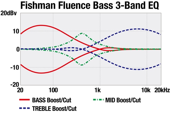 Ibanez EHB1675MS-NTF Basse Électrique Naturel Mat image 12