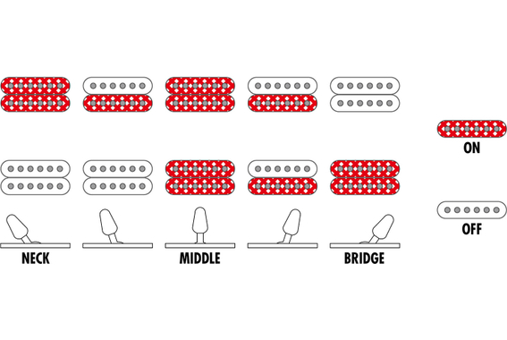 Ibanez GRG121PAR-KBF Guitare Électrique Deep Dusk Burst Flat Starter Set image 12