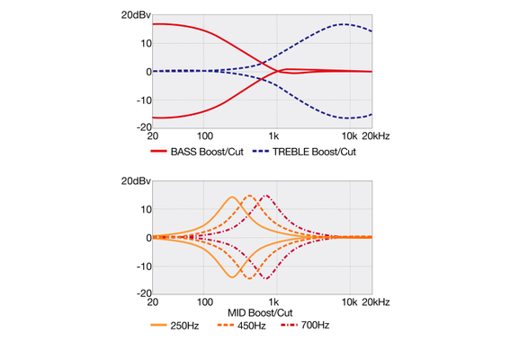 Ibanez SR1350B-DUF Basse Électrique Dual Mocha Burst Flat image 12