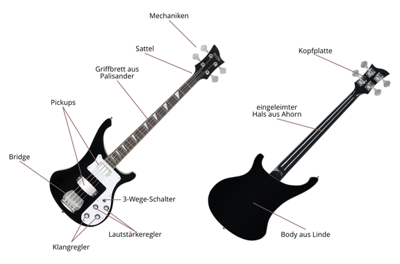 Rocktile Pro RB-400B Blackbird E-Bass Black Super Set image 12