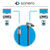 Sonero Optische S/PDIF Toslink Kabel 1x90° Stekker 1,50m thumbnail 2