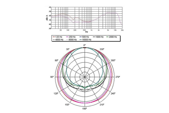 Sennheiser e 602-II image 2