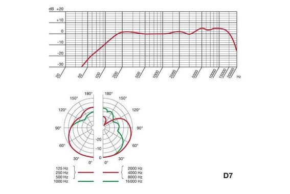 AKG D7 image 2