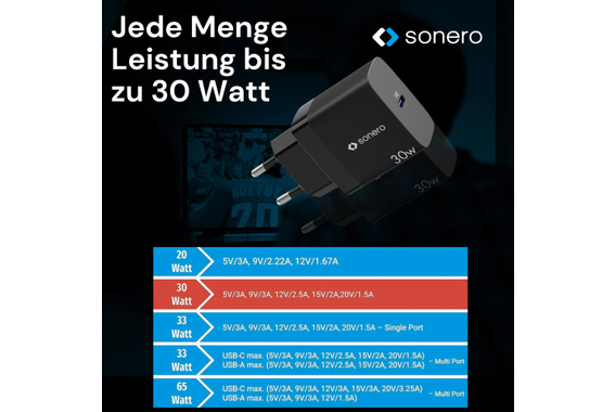 Sonero 30W Adattatore Di Alimentazione USB-C GaN PD Nero image 2