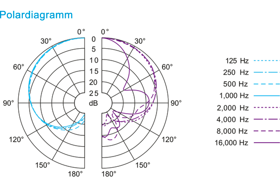 Sennheiser e 914 image 2