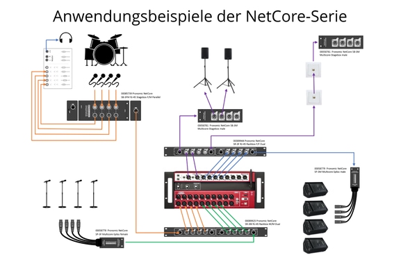 Pack Pronomic NetCore SB-3M/SP-3F 20 m image 2