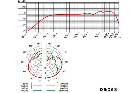 AKG D5 S image 2