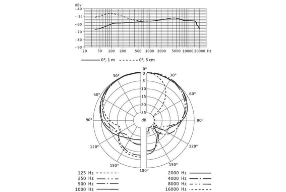 Sennheiser e 604 image 2
