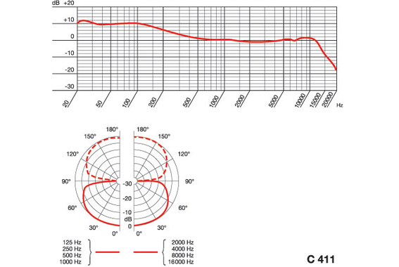 AKG C411 L Micro À Condensateur Pour Instruments À Cordes image 2