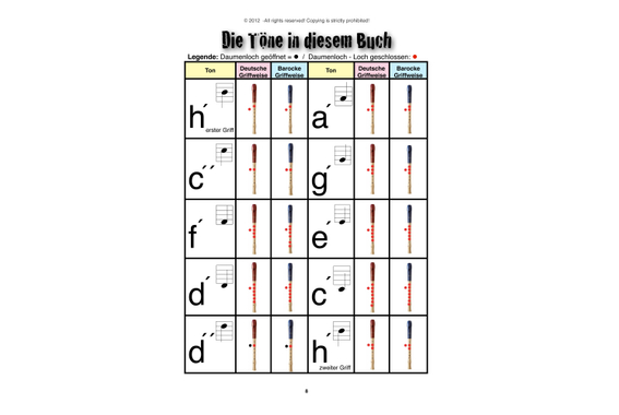 Set d’accessoires Classic Cantabile pour flûte à bec soprano avec nettoyeur en laine, sac et méthode image 2