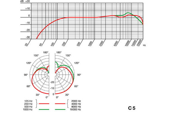 AKG C5 image 2