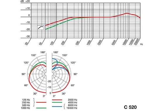 AKG C 520 L  - Retoure (Zustand: sehr gut) image 2