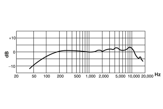 Shure WH20 TQG Micro-Casque Dynamique image 2