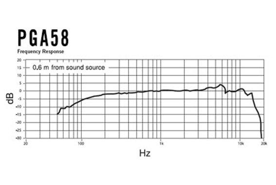 Shure PGA 58-XLR-E image 2