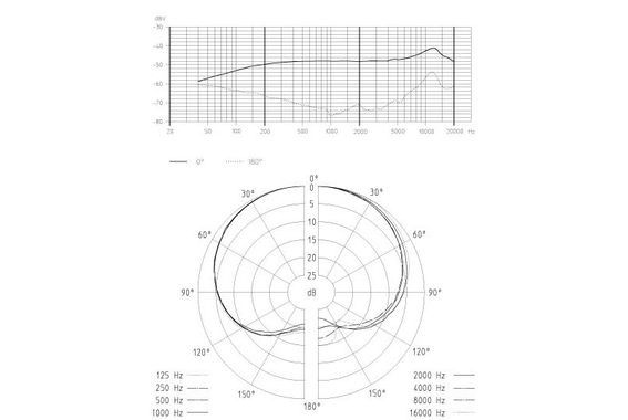 Sennheiser e 908 B image 2