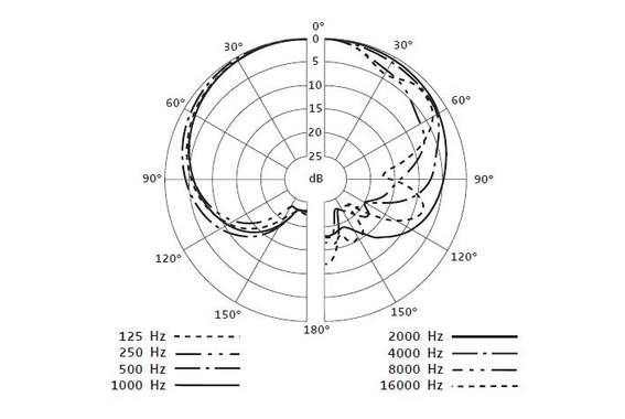 Sennheiser e 901 image 2