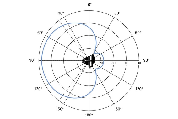 Sennheiser ADP UHF Richtantenne voor EW-D EM image 2