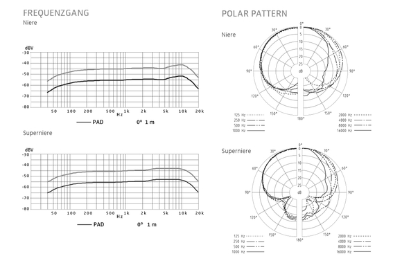 Sennheiser e 965 image 2